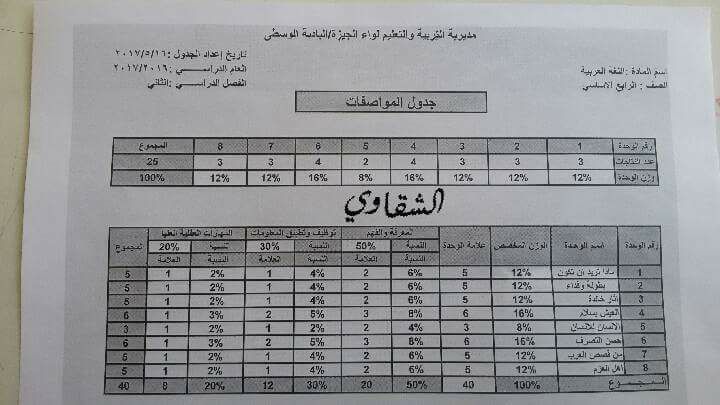 MzA2NjY4MQ9494صورة جدول مواصفات الاختبار النهائي لمادة اللغة العربية للصف الرابع الفصل الثاني 2017